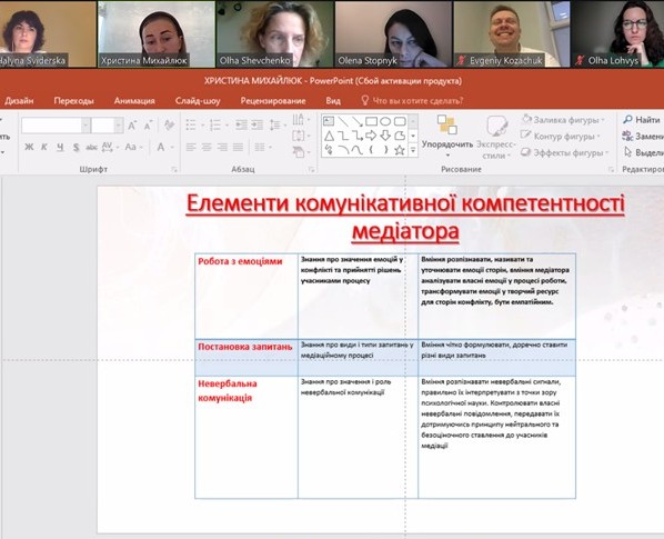 Презентація досвіду від Олени СТОПНИК